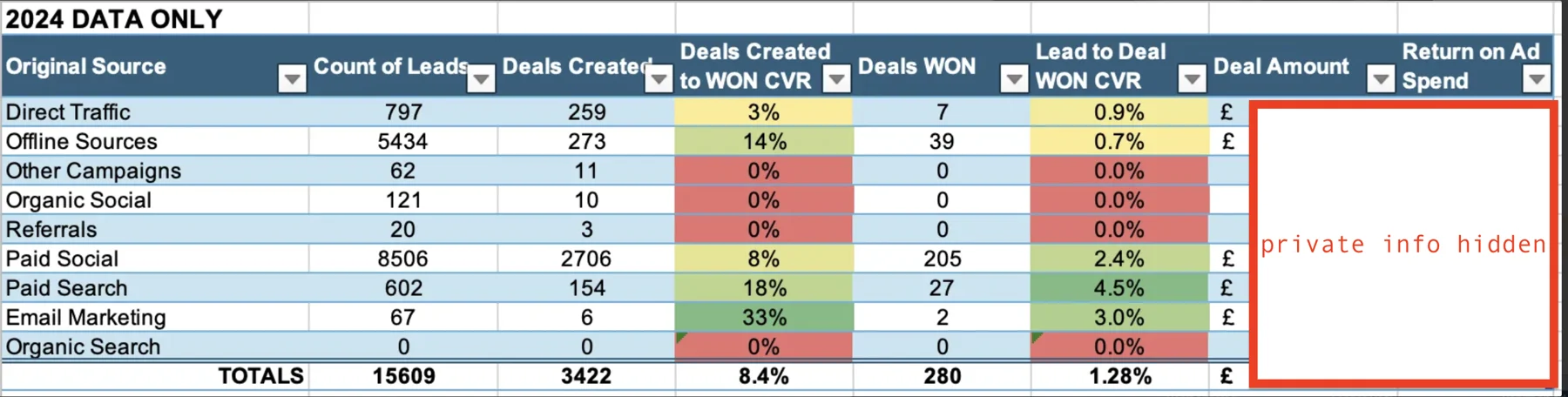 Creative that connects to closed deals. — supporting screenshot