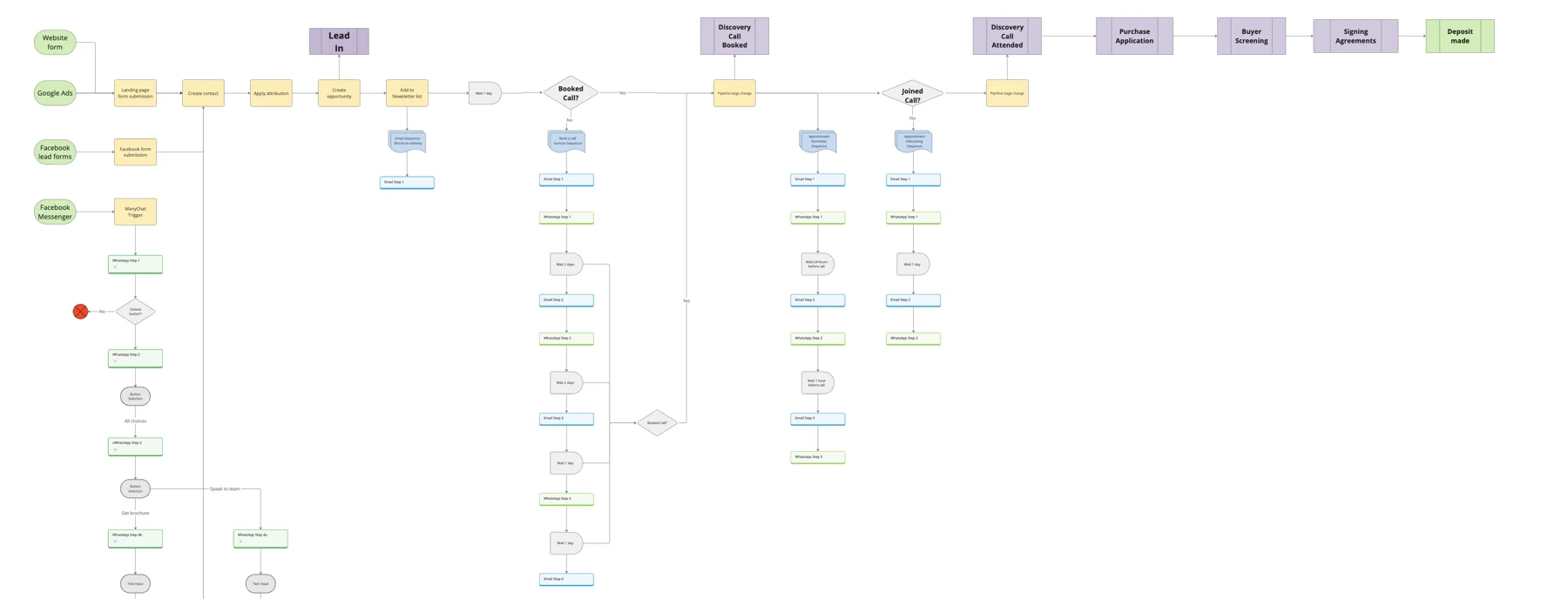 Build Pipedrive around the way you sell. — supporting screenshot