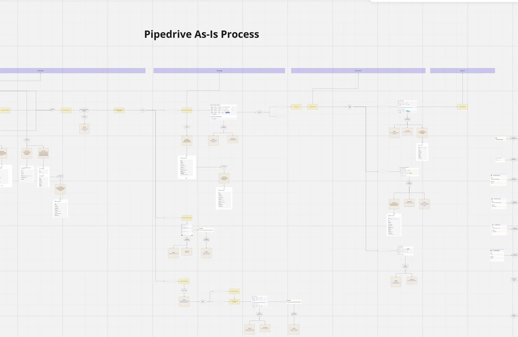 A complex migration. A CRM built around RoostUp. — supporting screenshot