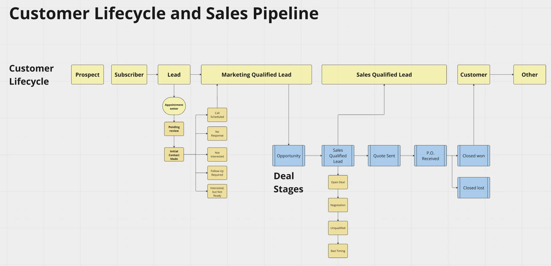 Build Pipedrive around the way you sell. — supporting screenshot