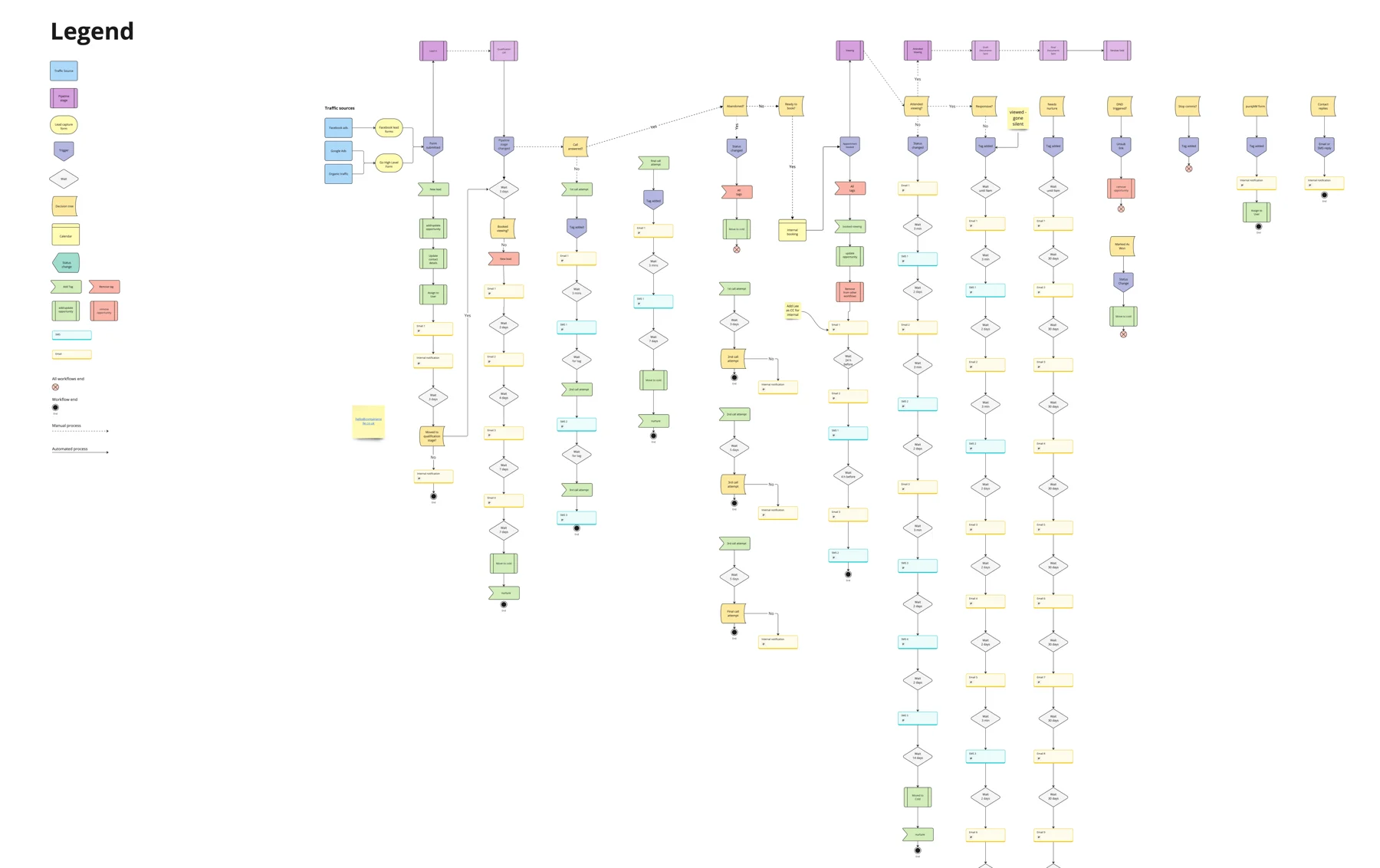 More than leads. A route to the next conversation. — supporting screenshot