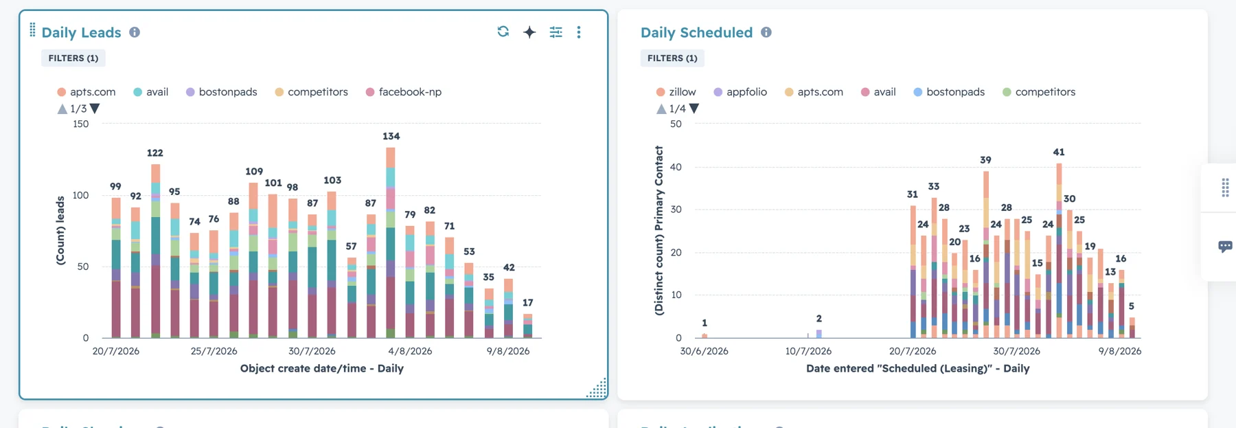 A complex migration. A CRM built around RoostUp. — supporting screenshot