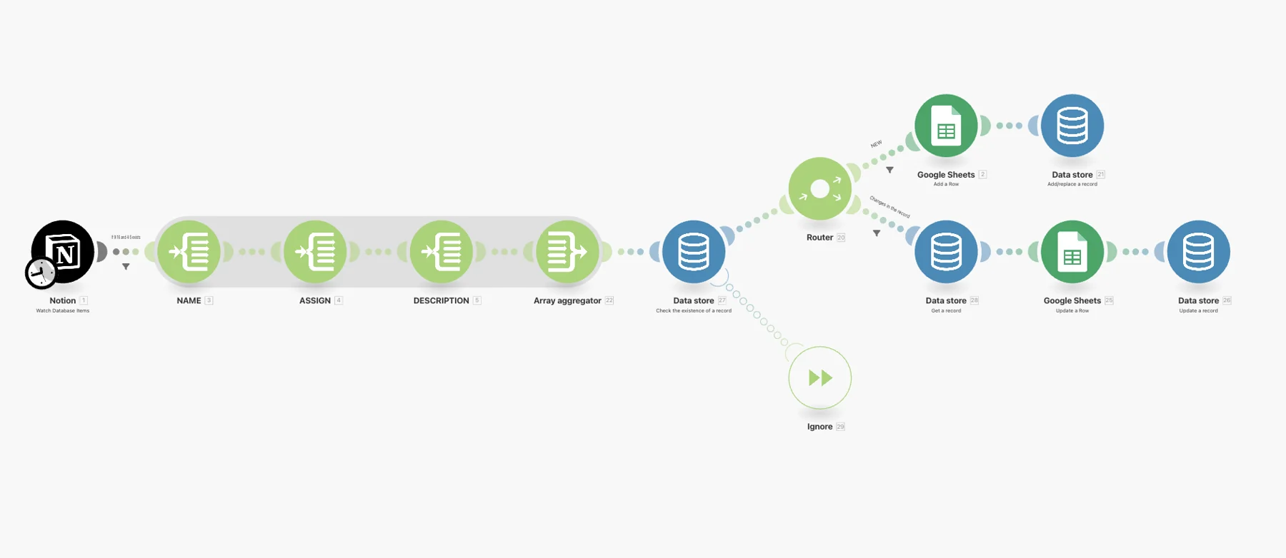 See the automations behind the work. — supporting screenshot