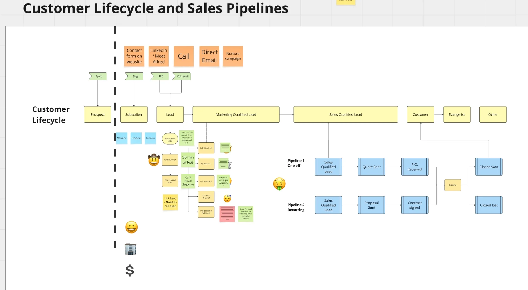 A good CRM build starts before the tools. — supporting screenshot