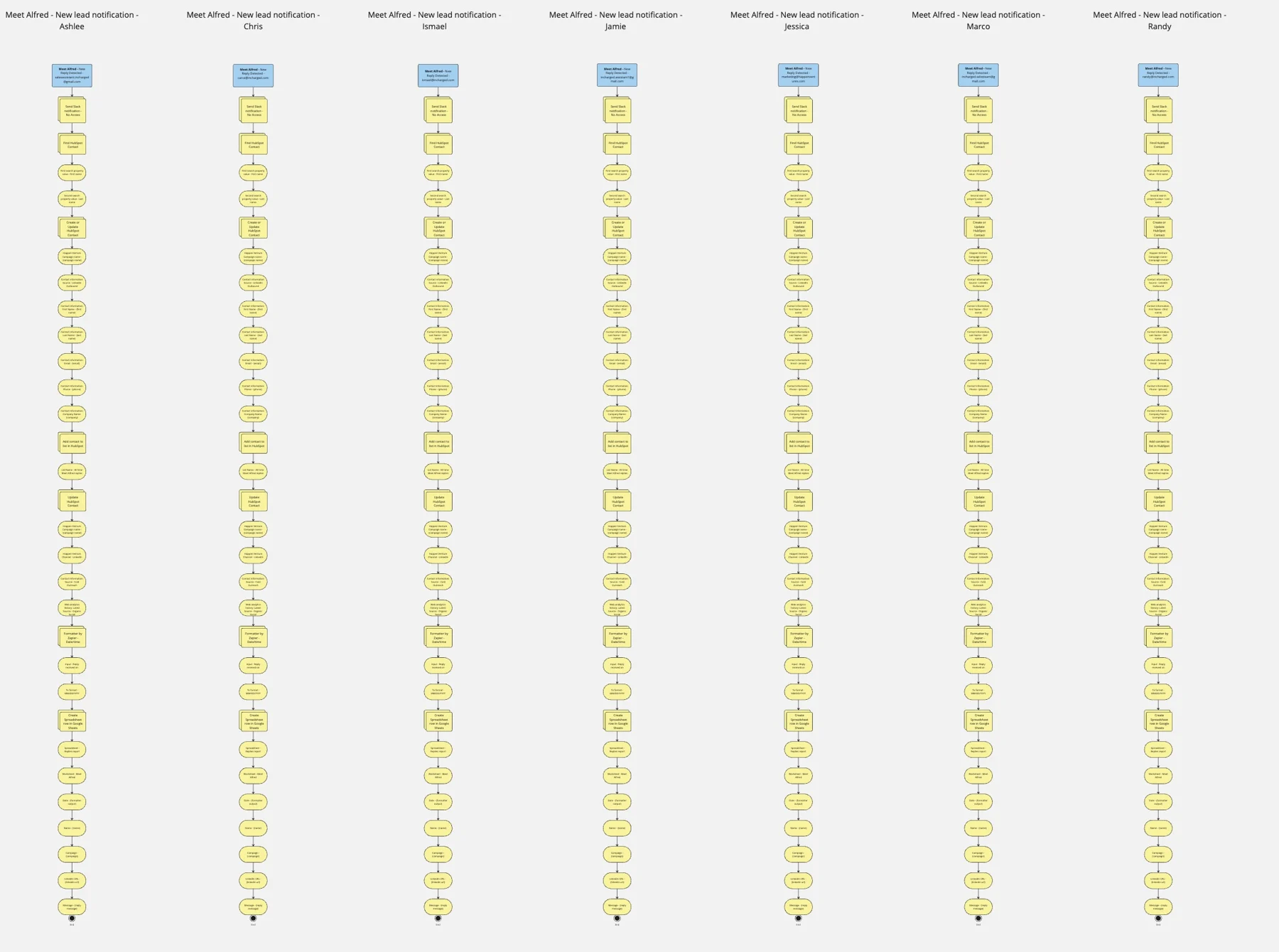 One sales system. A team working together. — supporting screenshot