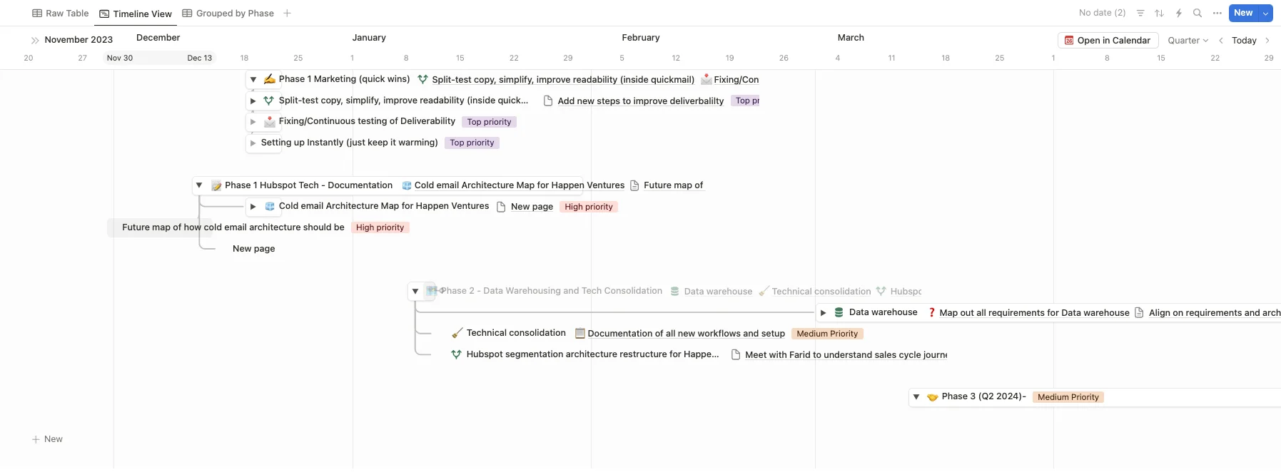 One sales system. A team working together. — supporting screenshot