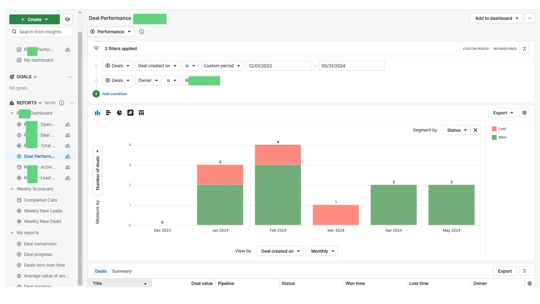 See what your sales team needs to see. — supporting screenshot