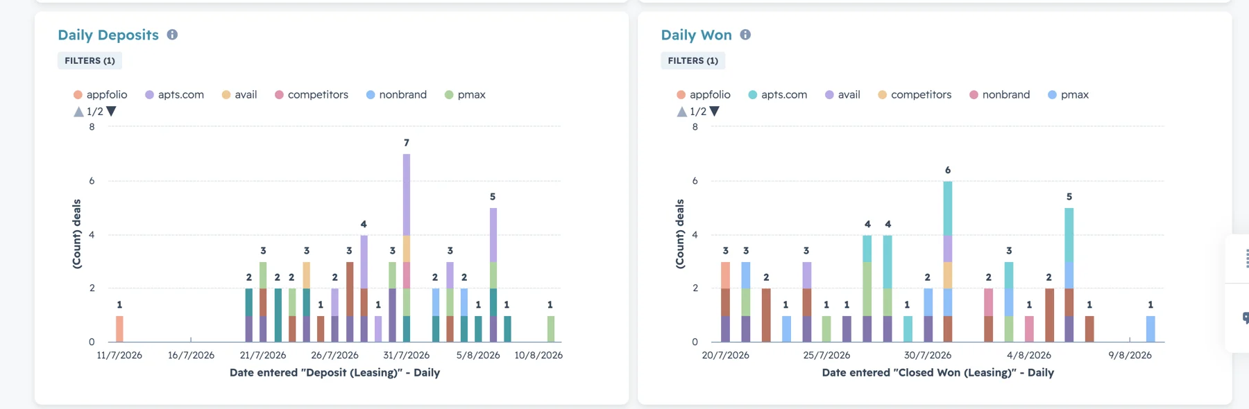 A complex migration. A CRM built around RoostUp. — supporting screenshot