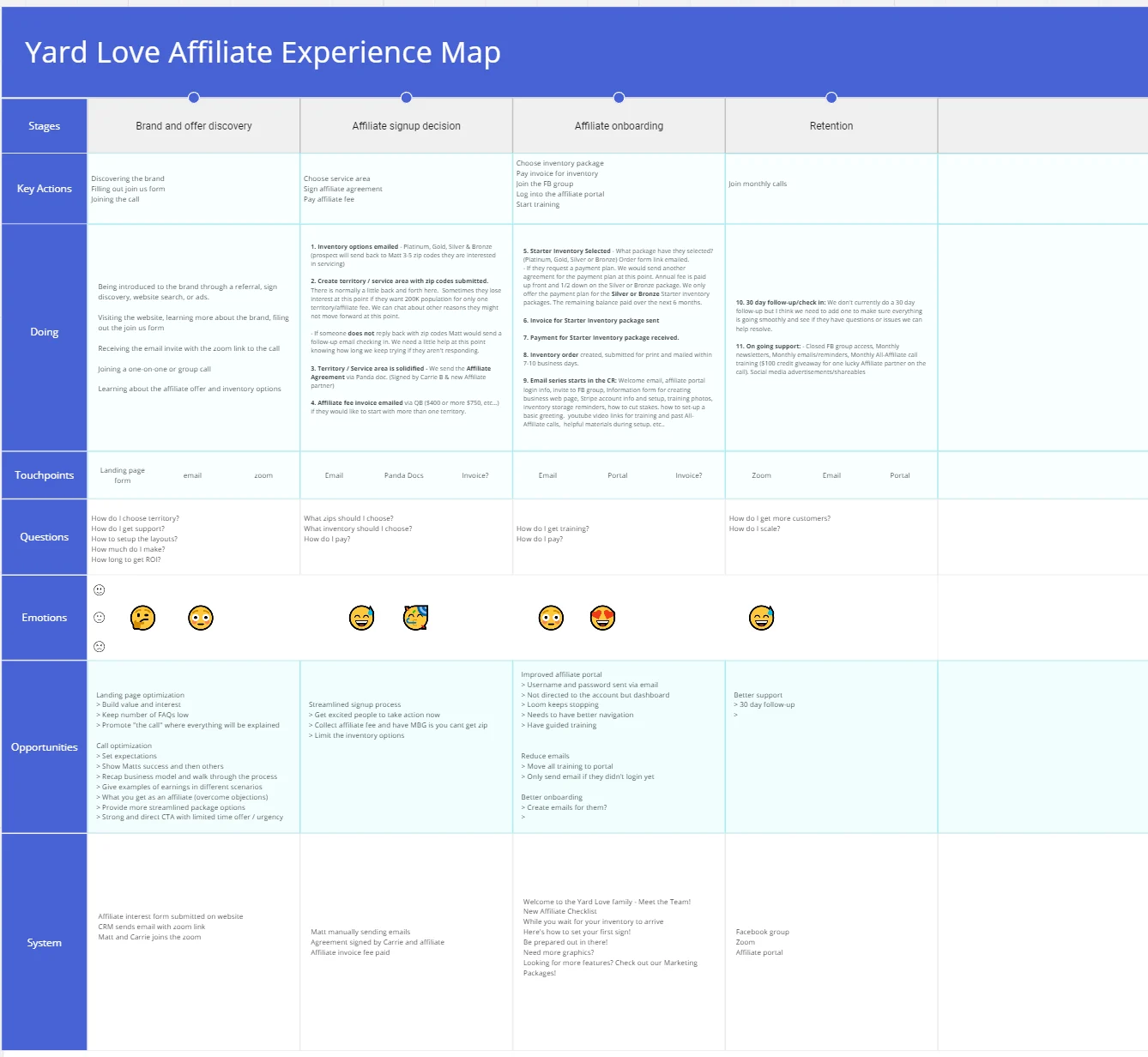 A good CRM build starts before the tools. — supporting screenshot