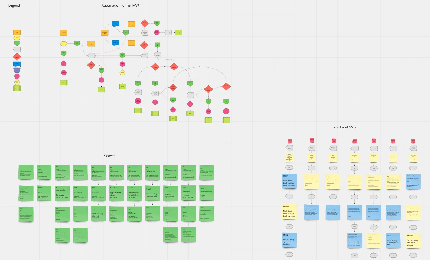 17 contracts. Four months. Full capacity. — supporting screenshot