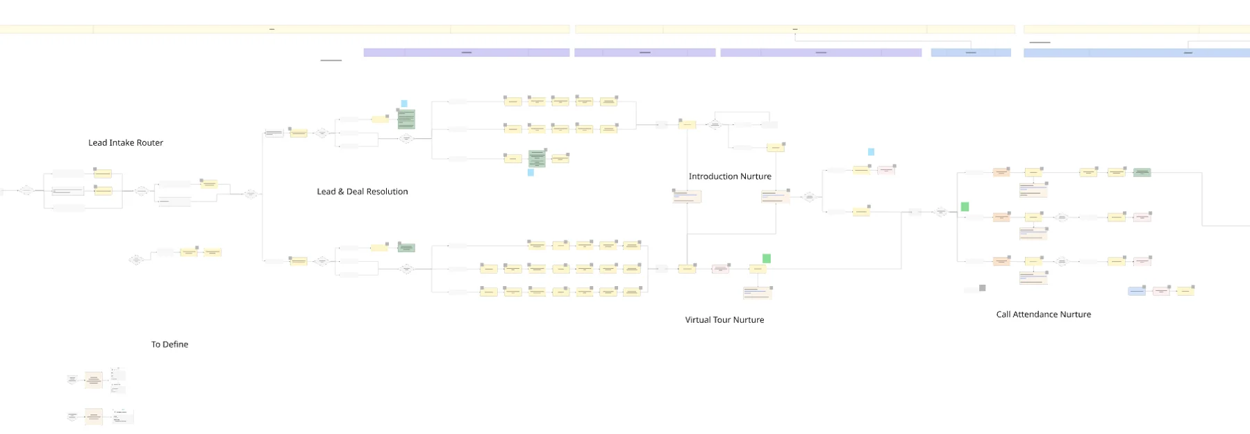 A complex migration. A CRM built around RoostUp. — supporting screenshot