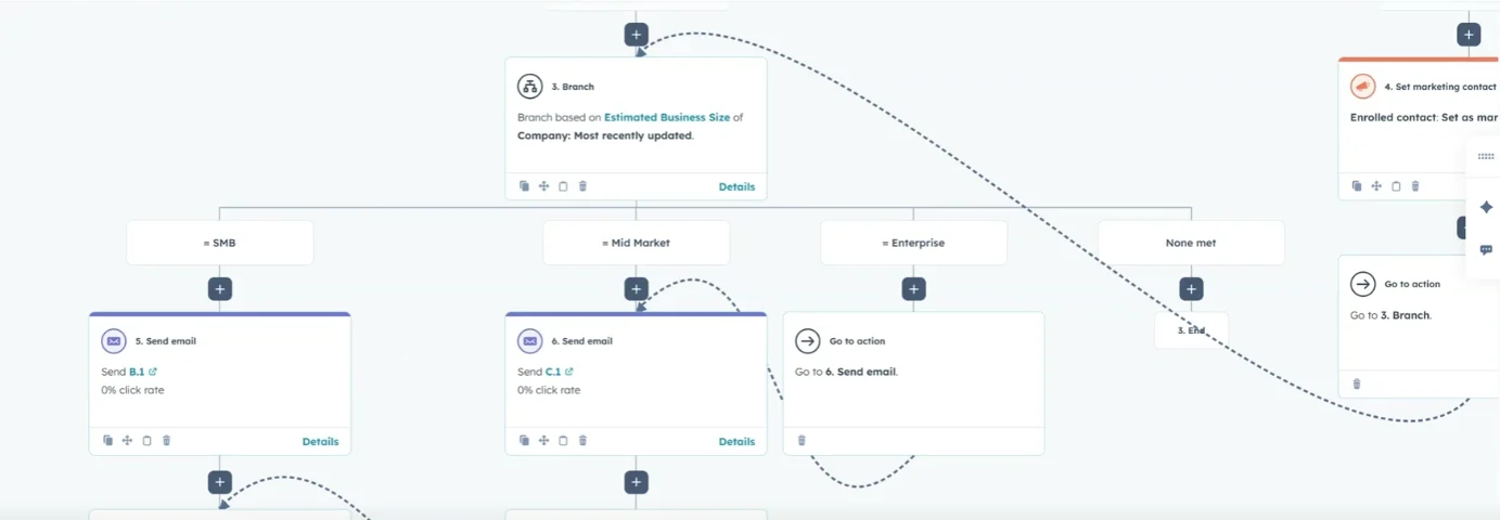 From a contact form to a working sales engine. — supporting screenshot