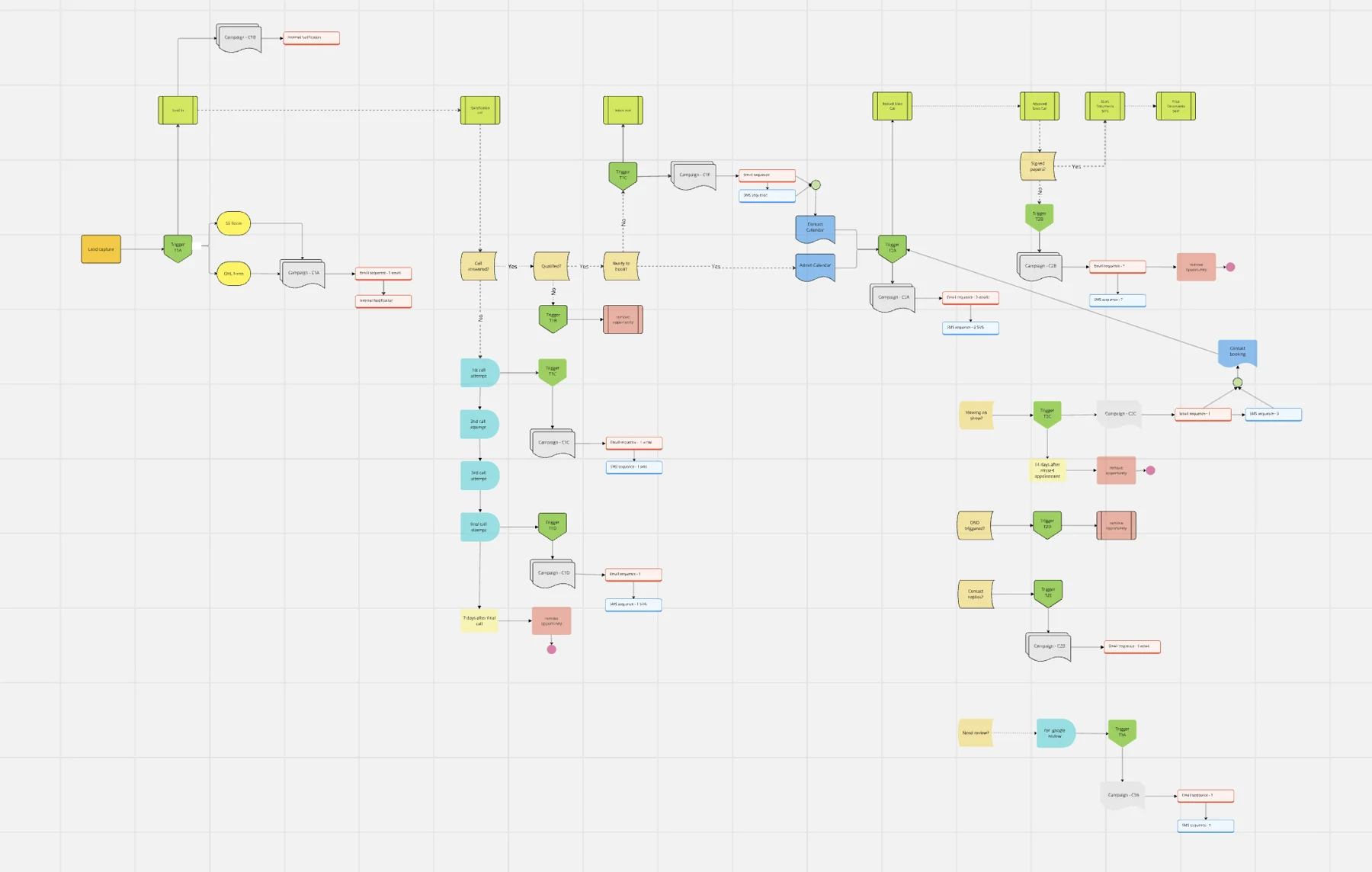 From boosted posts to a joined-up growth system. — supporting screenshot