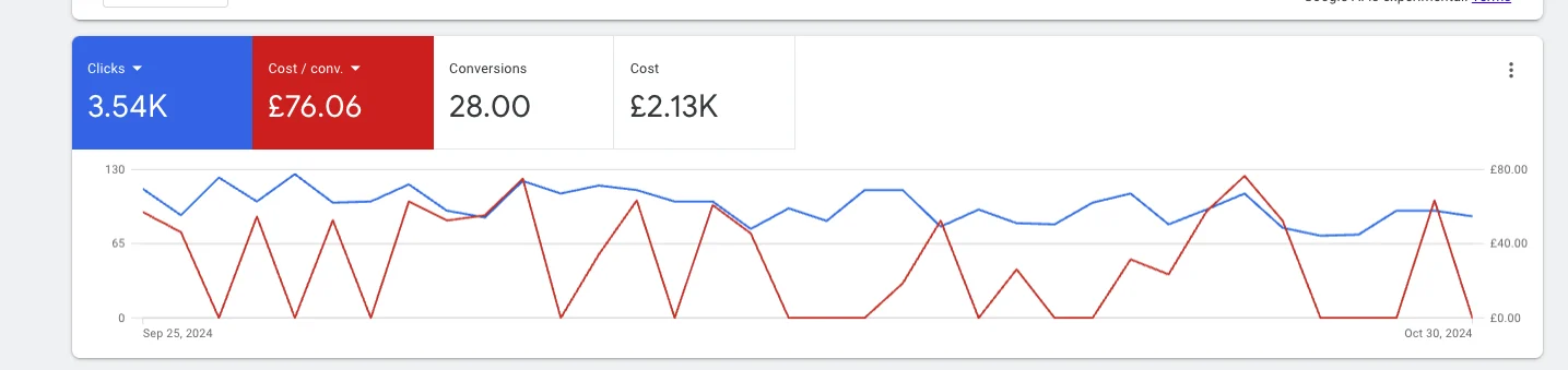 17 contracts. Four months. Full capacity. — supporting screenshot