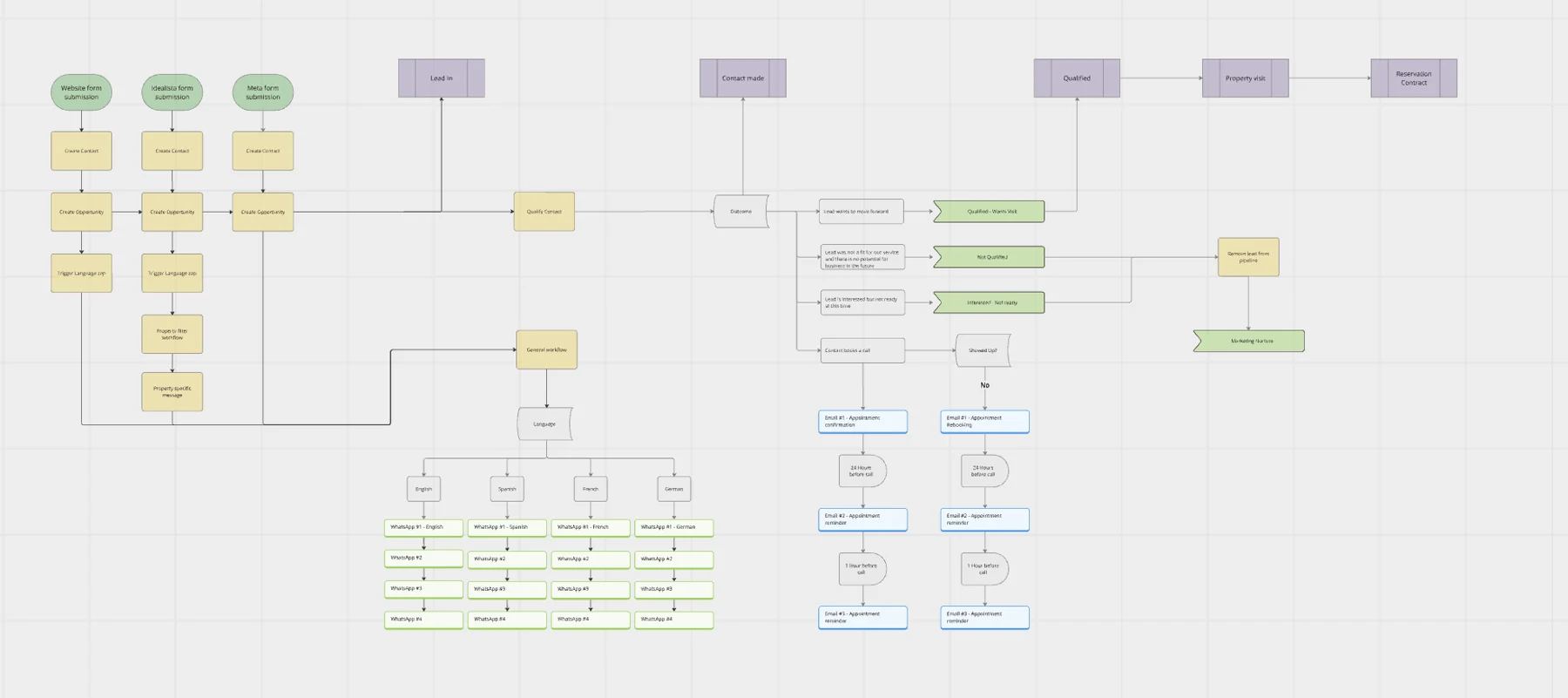More demand. A sales process ready to handle it. — supporting screenshot