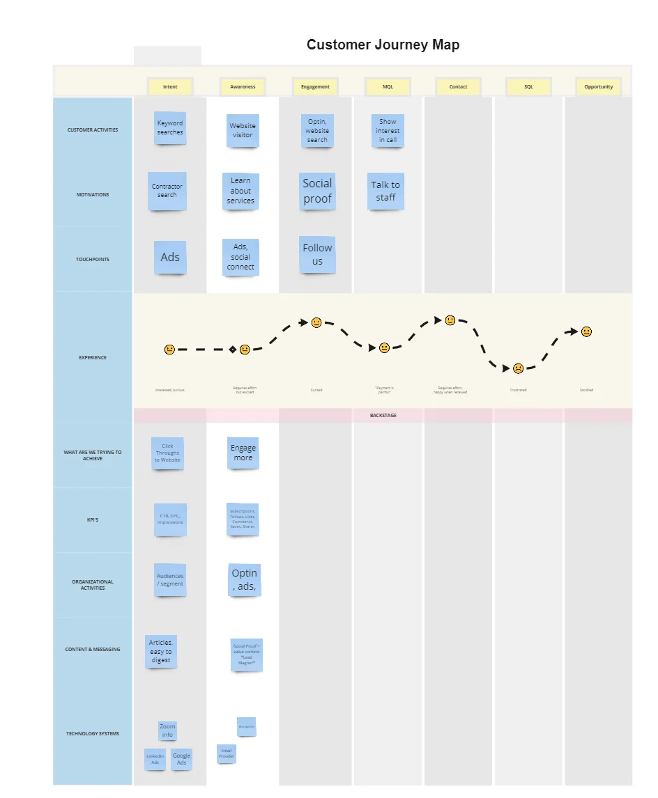 A good CRM build starts before the tools. — supporting screenshot