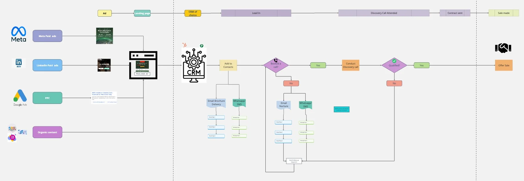 More than leads. A route to the next conversation. — supporting screenshot