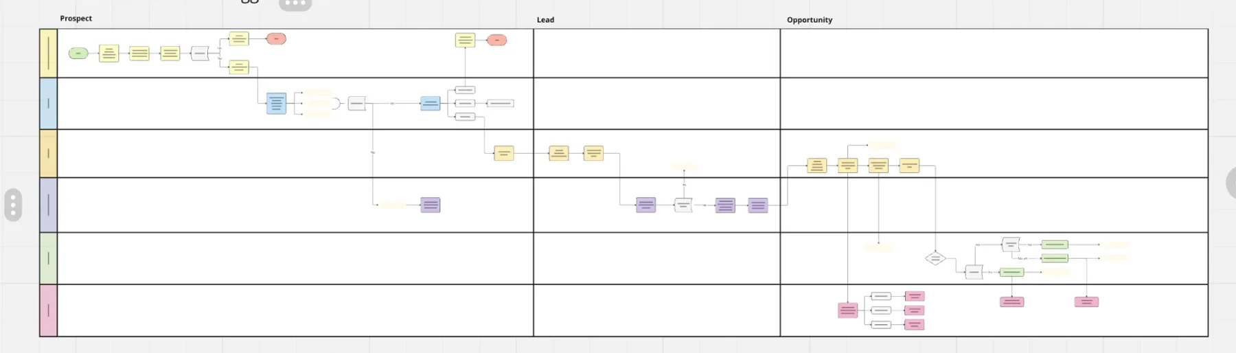 One sales system. A team working together. — supporting screenshot