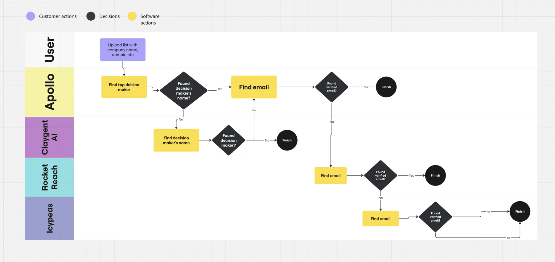 Less list wrangling. More useful outreach. — supporting screenshot