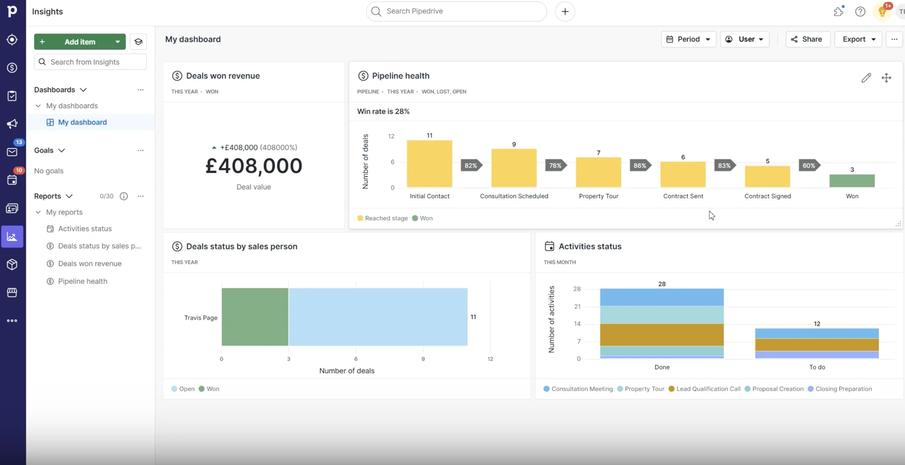 Build Pipedrive around the way you sell. — supporting screenshot