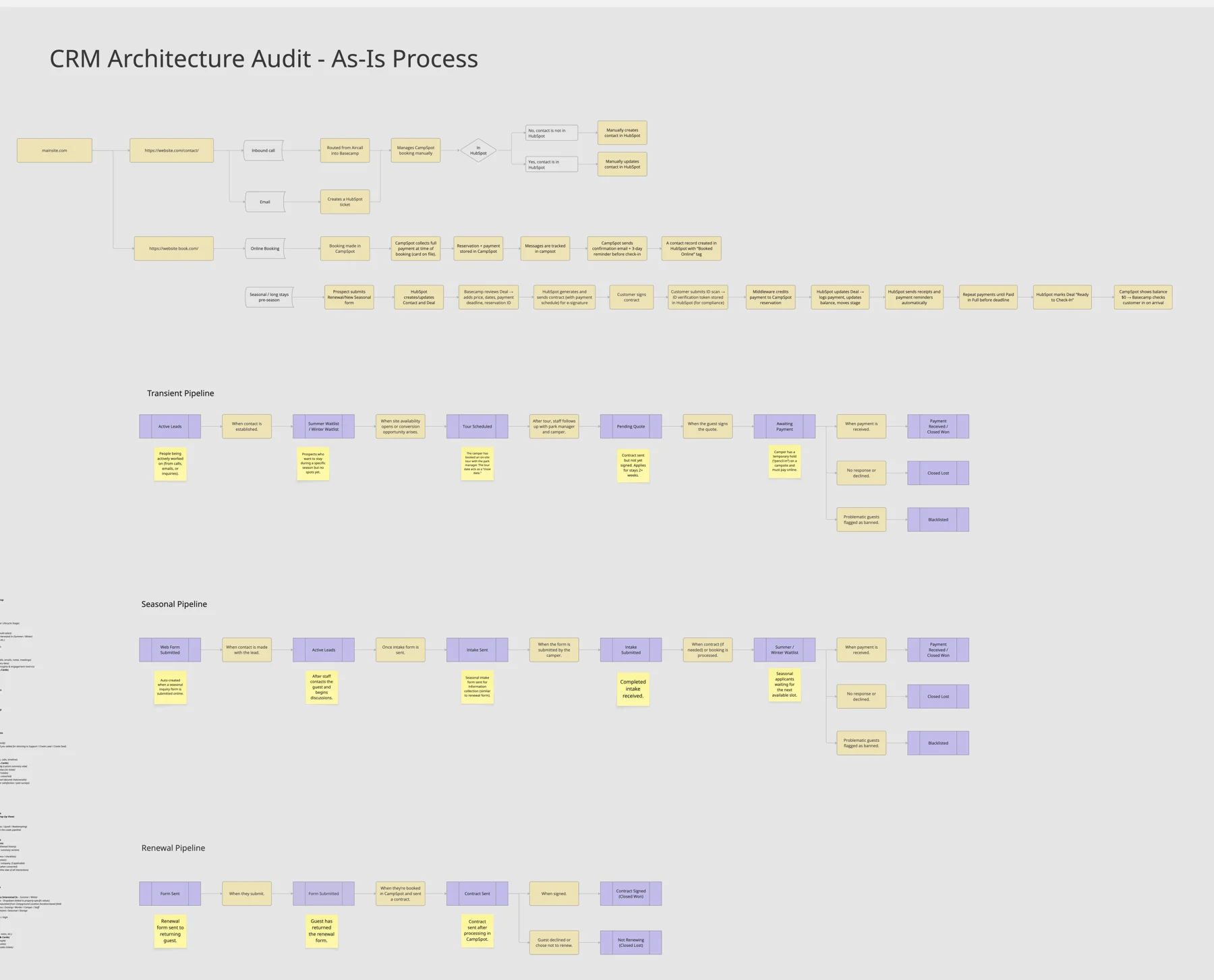 A cleaner pipeline. A clearer picture. — supporting screenshot