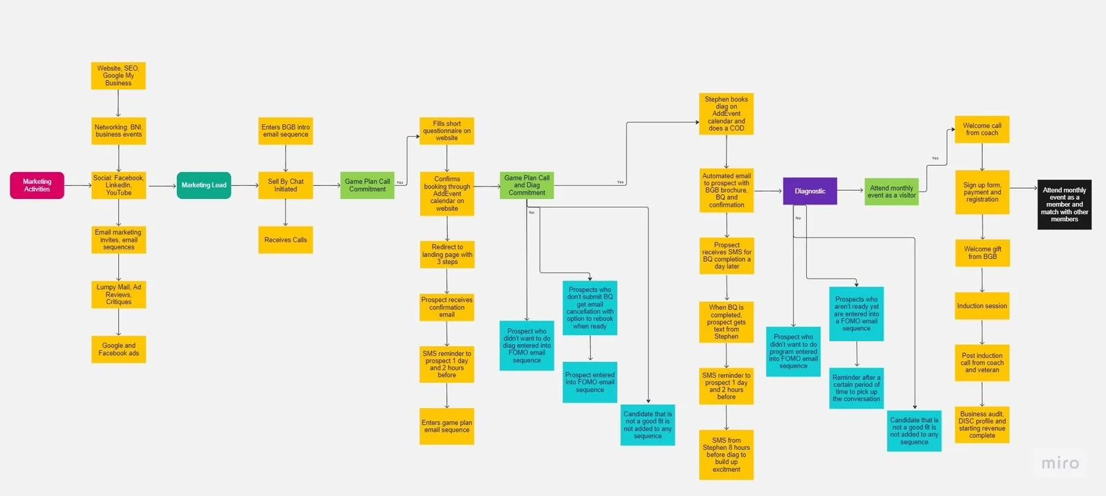 A good CRM build starts before the tools. — supporting screenshot