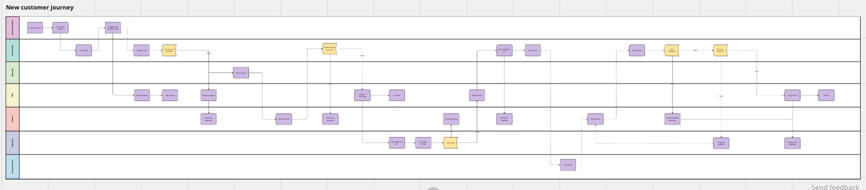 A good CRM build starts before the tools. — supporting screenshot