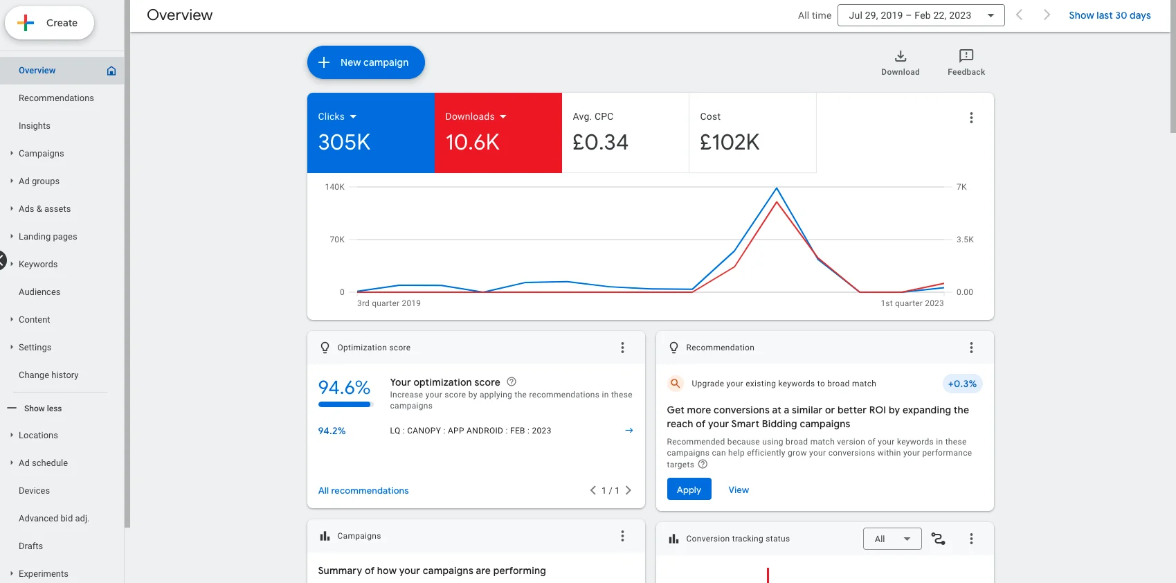 20,000+ installs across Meta and Google. — supporting screenshot