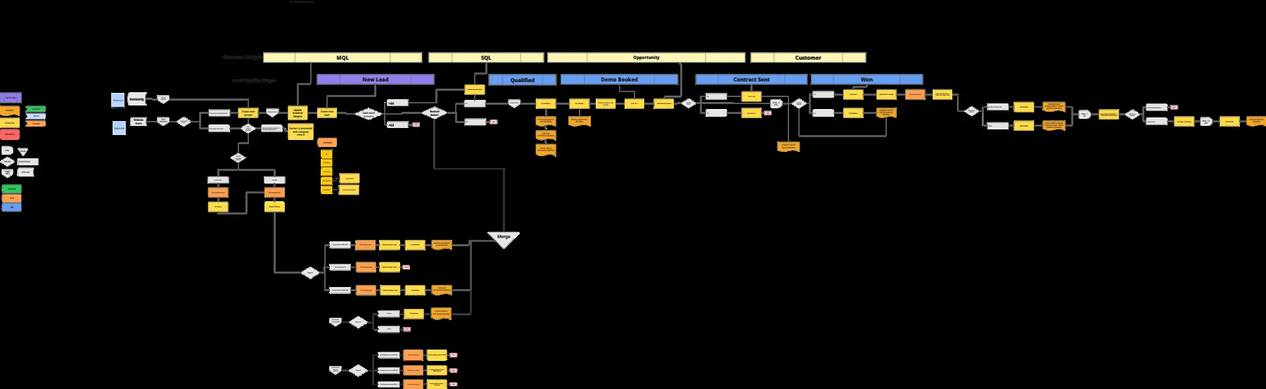 From a contact form to a working sales engine. — supporting screenshot