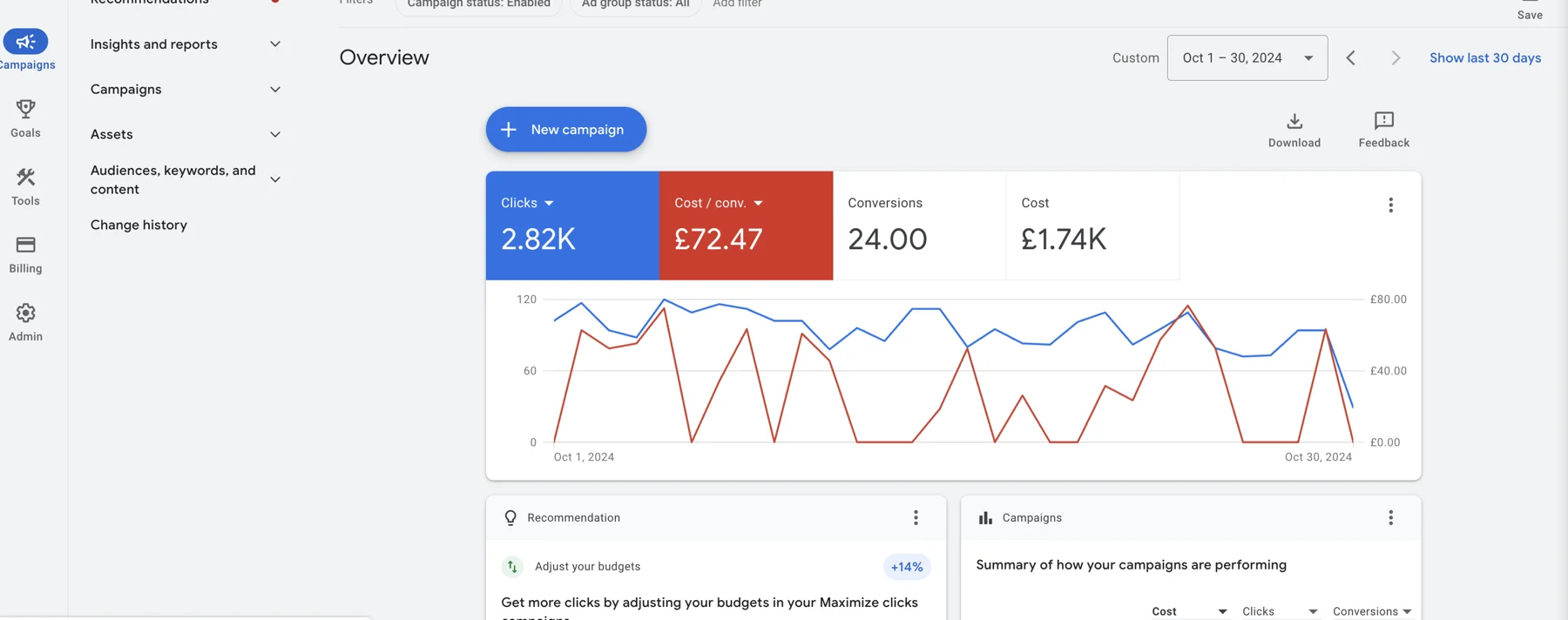 From boosted posts to a joined-up growth system. — supporting screenshot