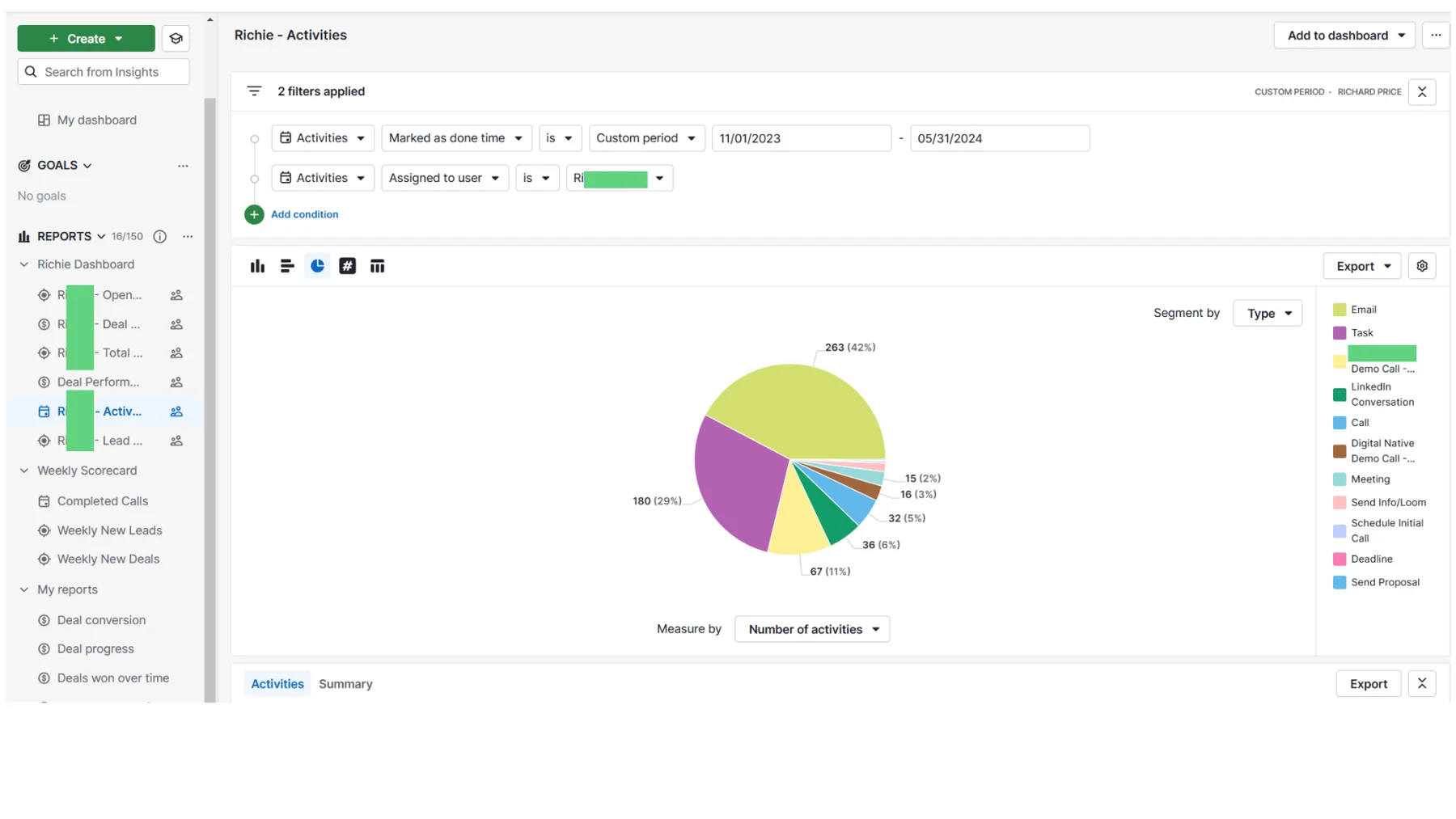 See what your sales team needs to see. — supporting screenshot