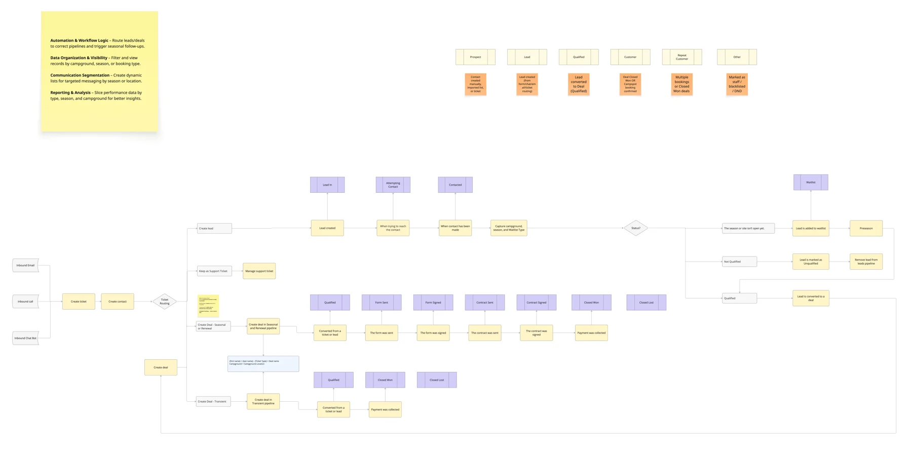 A cleaner pipeline. A clearer picture. — supporting screenshot